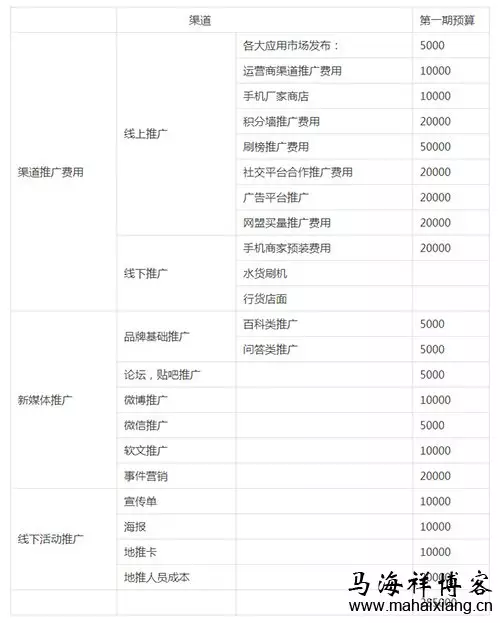 干货 史上最全最详细的APP运营推广策划方案