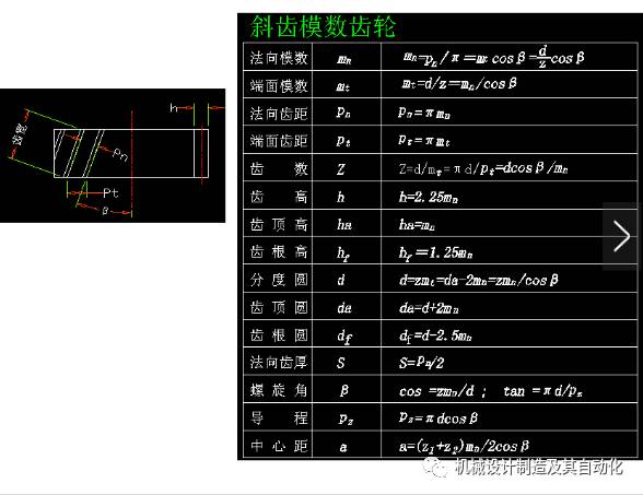 齿轮参数计算公式汇总,设计必备!