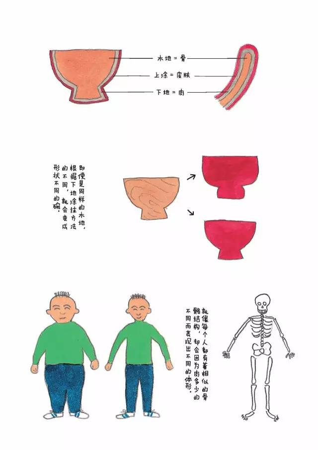 什么存芥蒂成语_成语故事简笔画(2)