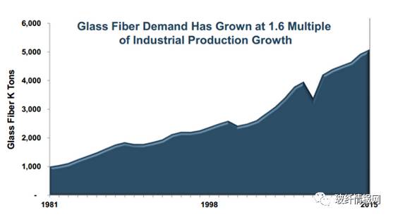 云开体育玻璃纤维玻璃纤维价格表【必读干货】2017年中国玻纤产品价格及盈利能力分