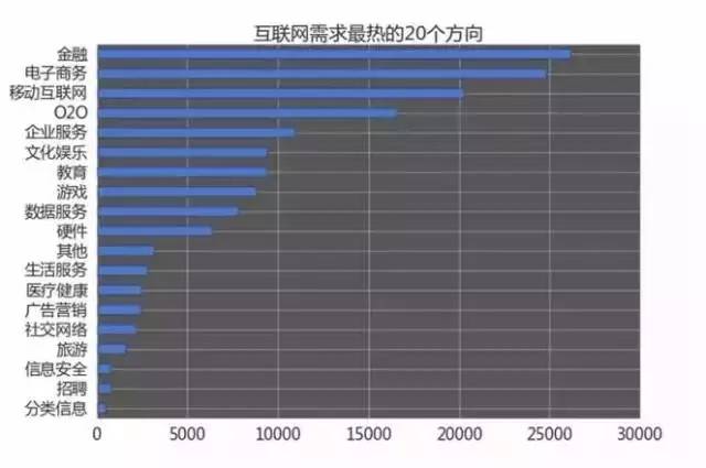 电子商务经济总量_电子商务图片