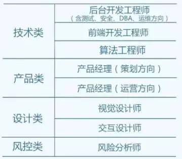 乐信招聘_乐信2021校园招聘全面启动(3)