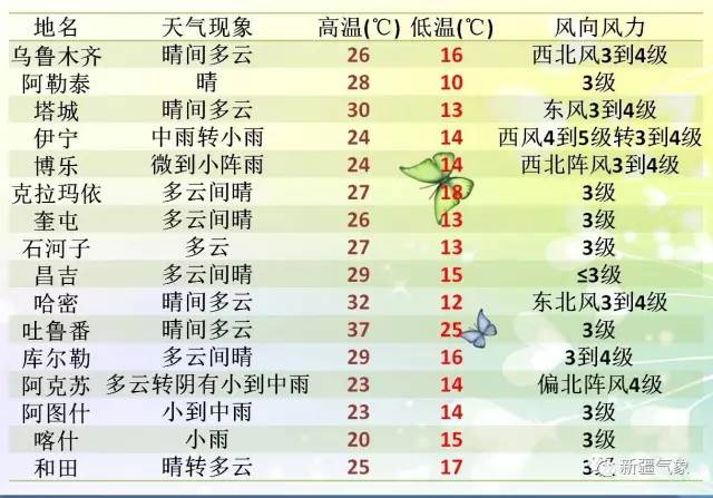 某区用气人口10万人(2)