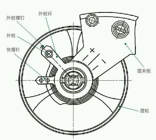 机械表中的游丝 ,宛如腕表的心脏