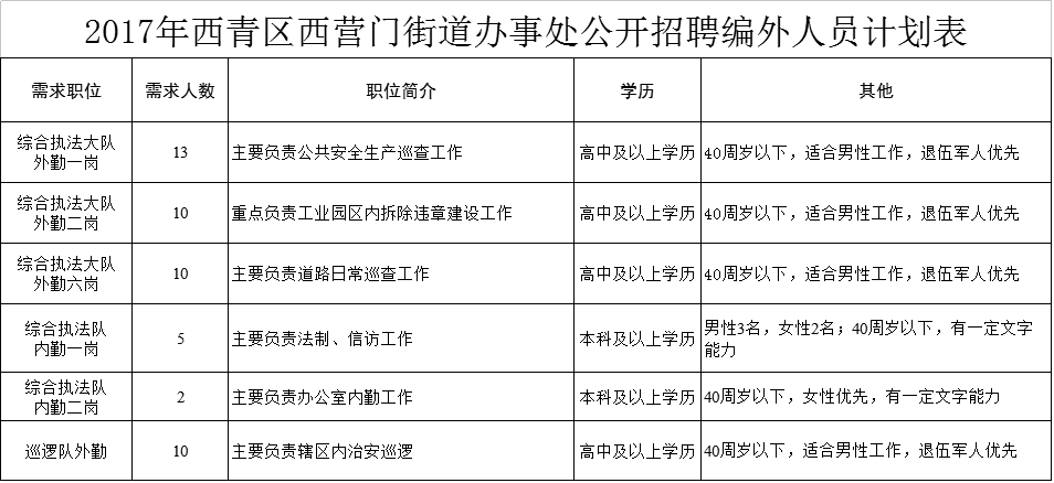 天津静海人口_传统与现代元素 混搭 静海区卫星城建设提速