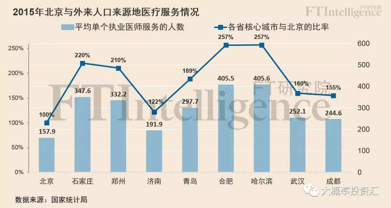 北京外来人口_常在北京的你知道北京楼市的改变吗