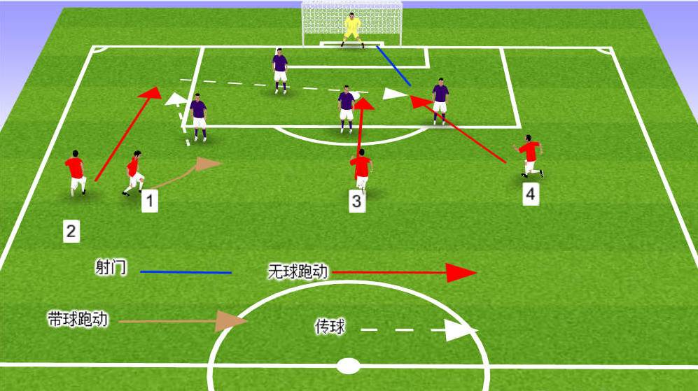 【教练角】足球战术:后脚跟传球 下底传中