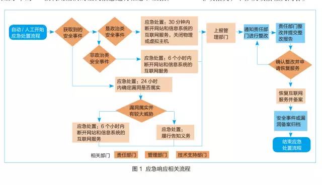 【大家谈】安全应急预案关键在于"落实 网络安全