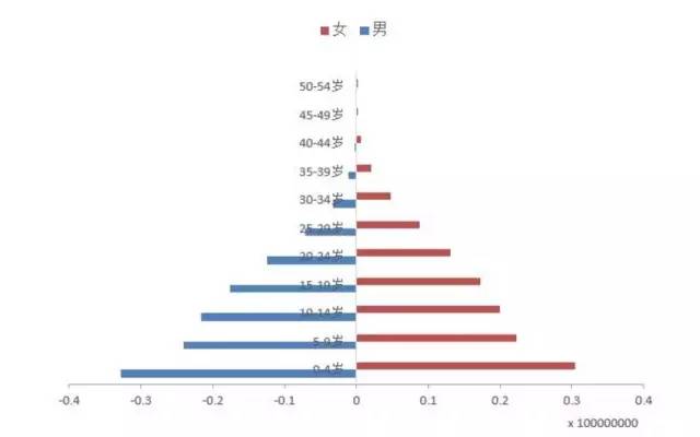 1950年中国人口_湖北省三校2013 2014学年高二上学期期末联考地理试题考试时间