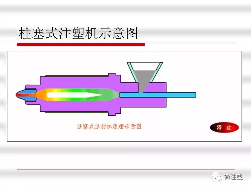 收藏注塑机原理及工作概述