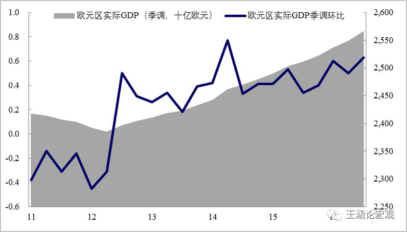 gdp至上_中国gdp增长图(2)