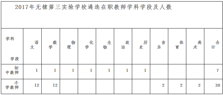 无棣多少人口_无棣高铁真的来啦 据说将设无棣站(2)