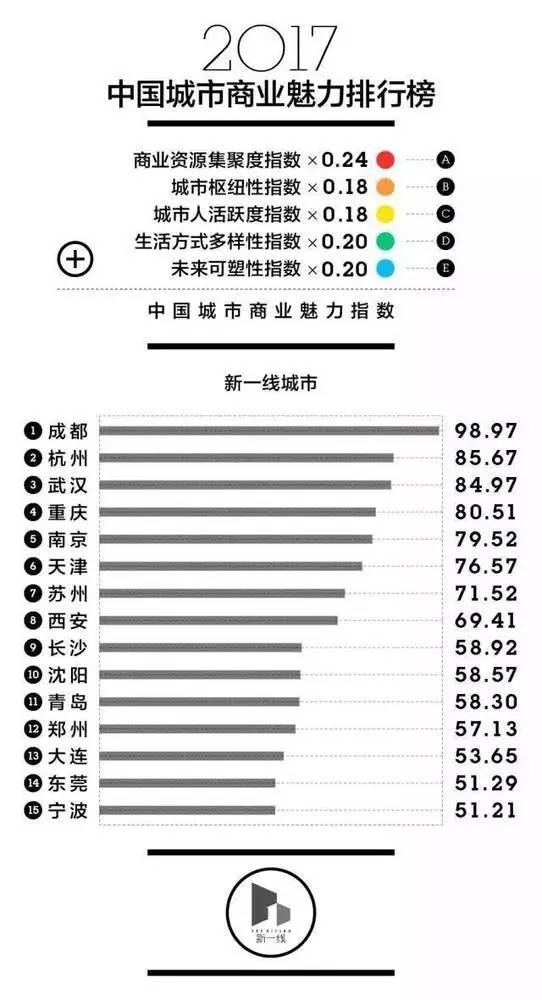 现在郑州的人口多少_郑州人口变化图片