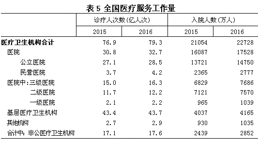 人口和计划生育统计_人口与计划生育手抄报