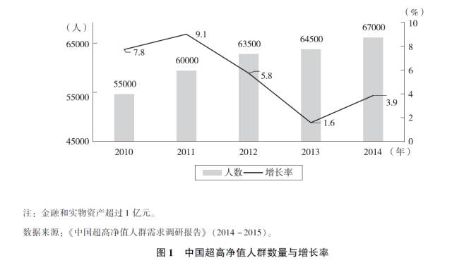 国经济总量占世界经济的份额_经济全球化(2)