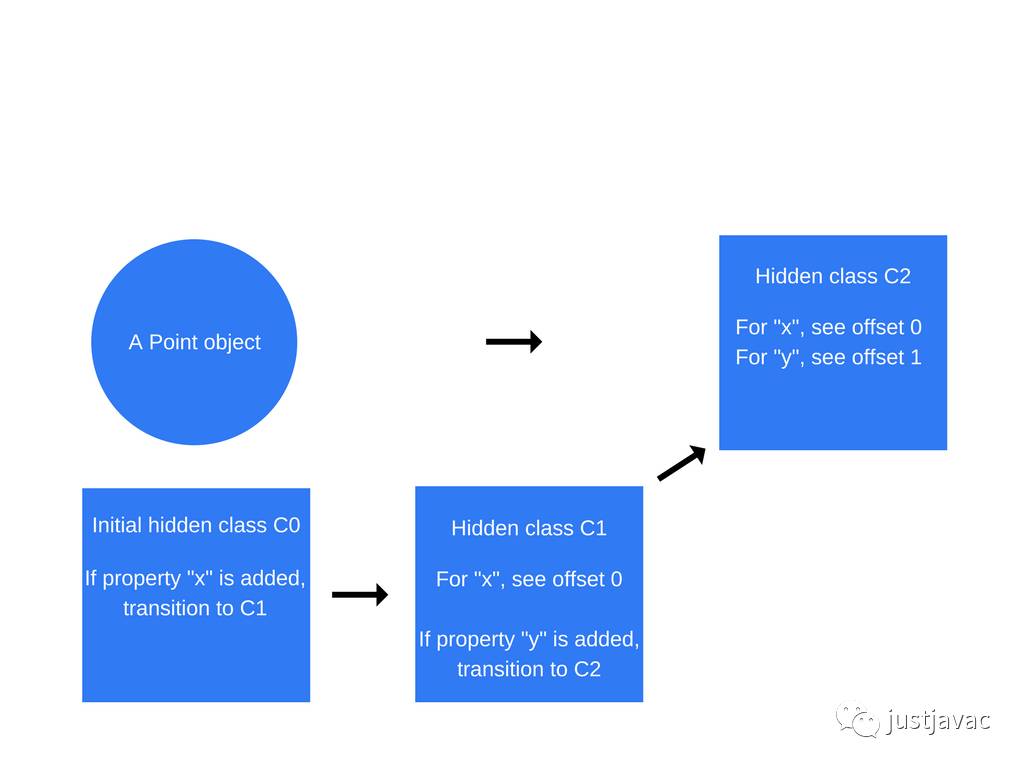 javascript语言的工作原理是什么