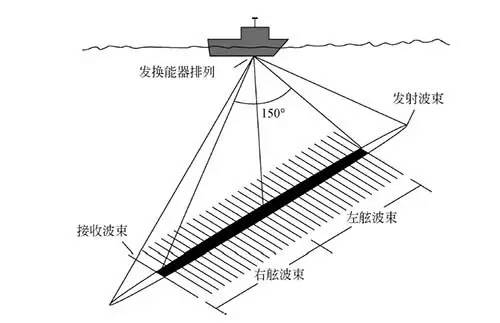 向深海进军丨海洋地球物理探测