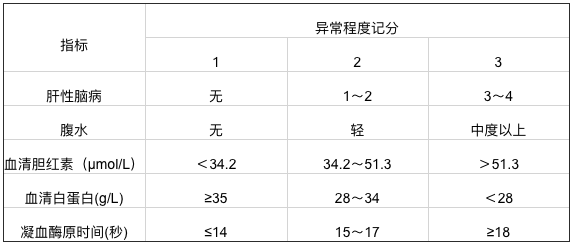 肝癌(化疗靶向及免疫)药物导致肝功能异常时如何调整剂量?_搜狐科技_搜狐网