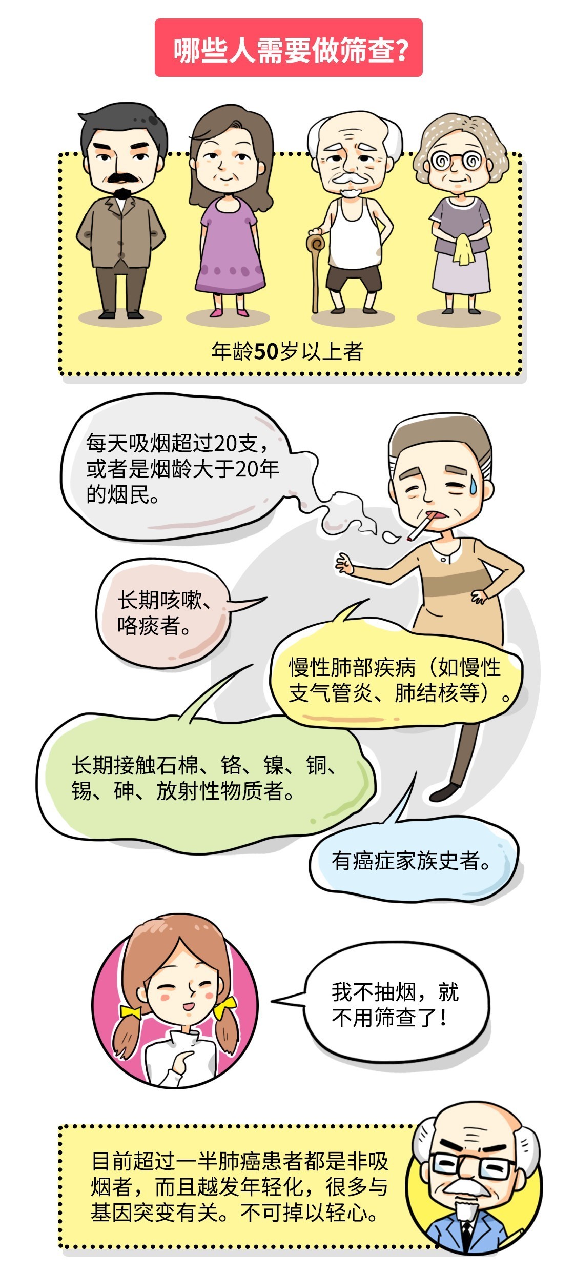 爱肺计划丨漫画:一图找到认识肺癌的正确打开方式,不看准后悔!