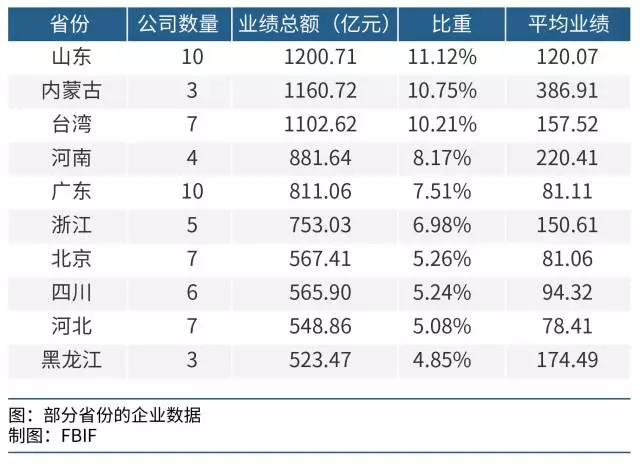 中国2016各省人口排名_中国各省人口排名2017 全国总人口数量139008万人 表