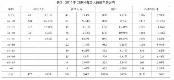 人口年龄分布比例_Newzoo 东南亚2014年游戏市场11亿美元(2)