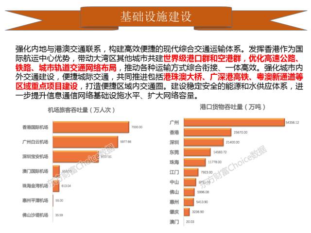 粤港湾大湾区2017经济总量_粤港湾大湾区规划图(2)