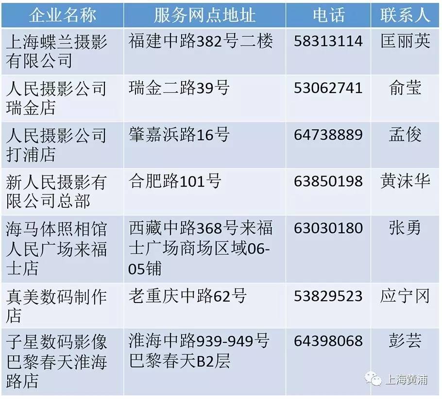 株洲市人口采集平台_...在进行官方微信平台管理和相关信息采集.   摄-普陀新