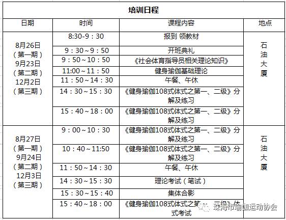 第一期）健身瑜伽社会半岛·BOB官方网站体育指导员培训名单(图1)