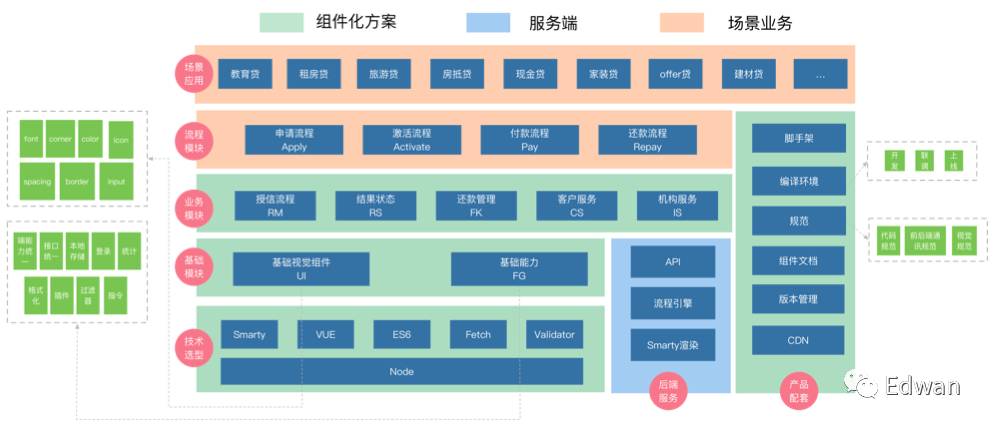 多场景业务建模系统