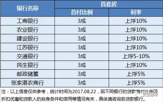 一个30万人口县城租金上浮_怀孕一个月b超图片