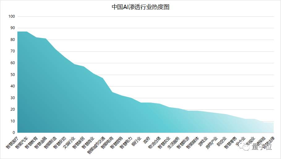 报告| 中美ai创投现状与趋势