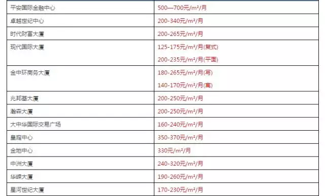 深圳各个大区GDP_数据热 2018上半年深圳各行政区经济成绩单 南山GDP总量领跑全市