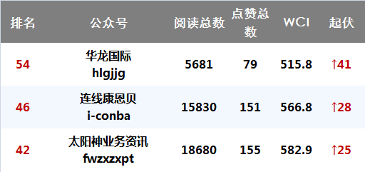 茶业排行榜_2021年度中国茶业百强企业排行榜(附年榜TOP100详单)