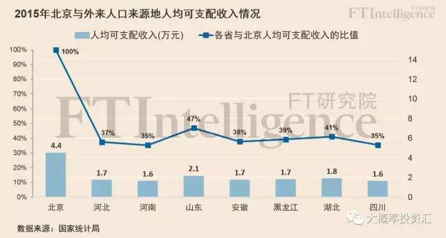 北京外来人口来源地_北京大学