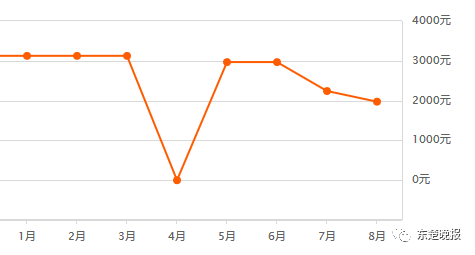 黄石gdp主要靠大冶_6.5 的GDP增长靠什么 东吴宏观陶川 四季度GDP超预期主要靠出口和投资(3)