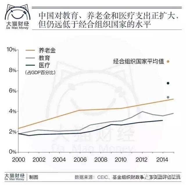 房价能为GDP贡献多少_第三产业对gdp贡献图(3)