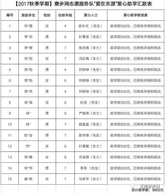 寮步总人口_天津总人口曲线图