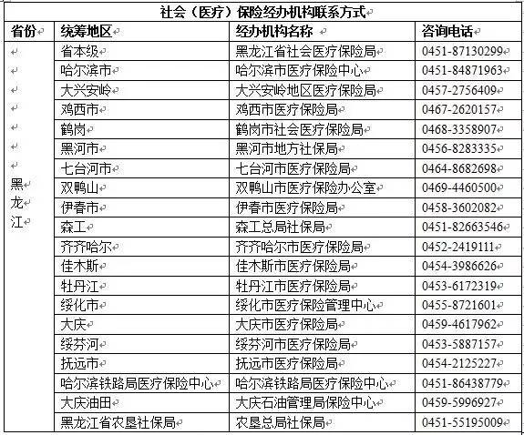 怎样查询拐卖人口的家_...两个路由器,我怎么才能查询任意一个有多少人在连接