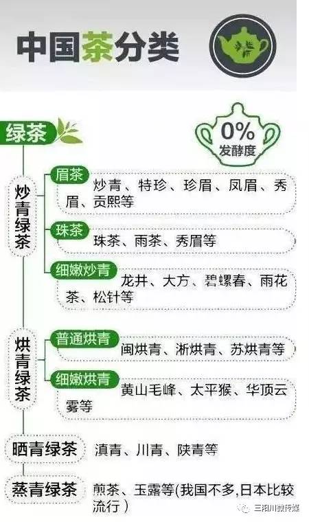 这么多年的茶,算