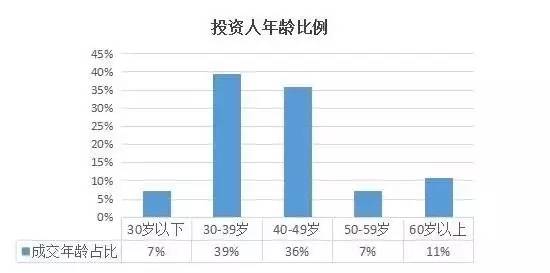 30岁以下的人口占比_30岁男人照片(2)