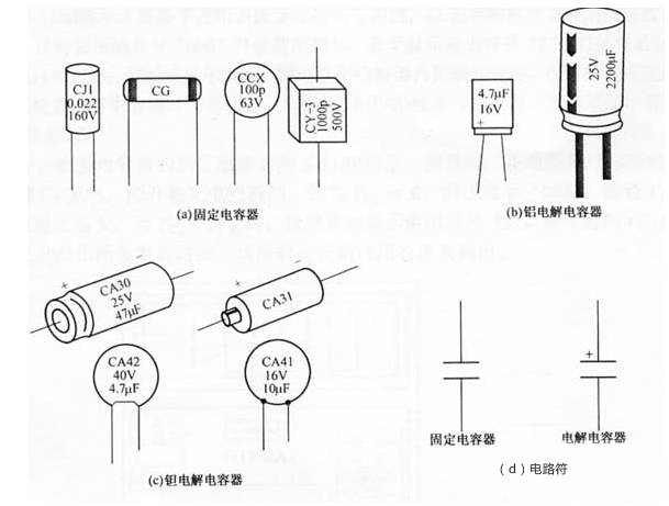 如何用数字万用表测试电容好坏