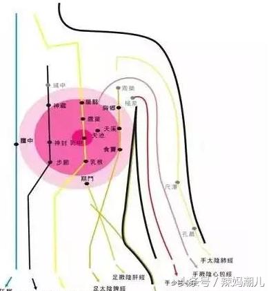 将右臂放在头底下,用左手检查右侧的乳房是否有肿块,同样检查左侧的