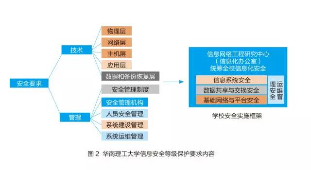 大家谈华南理工大学网络安全与信息化同行网络安全