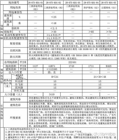 九游会老哥俱乐部知识点 建筑规划术语大全！(图6)