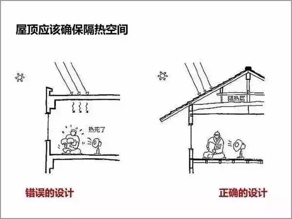 绿色建筑该如何设计