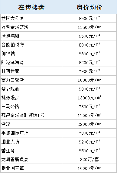 西安曲江gdp统计年鉴_2008西安统计年鉴(2)