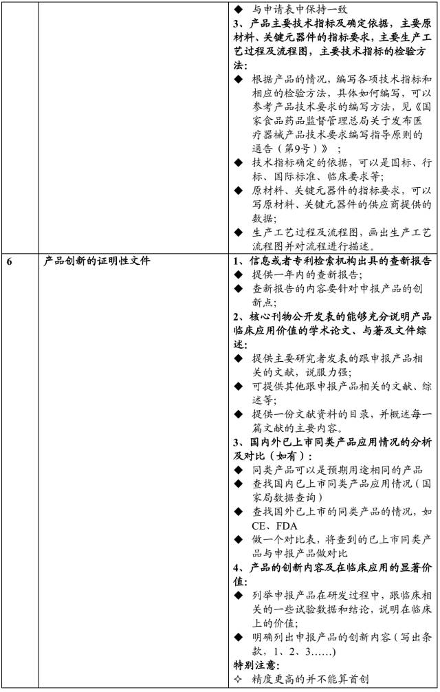 医疗器械审批绿色通道——创新审批VS优先审批