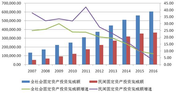 经济总量越来越来增幅放缓_经济全球化