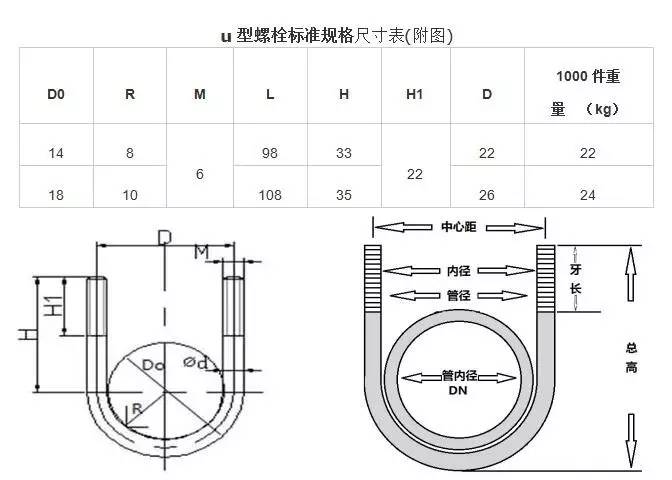 ∠100×100×16角钢 2.2 用m16*185膨胀螺栓锚固在围护桩内.