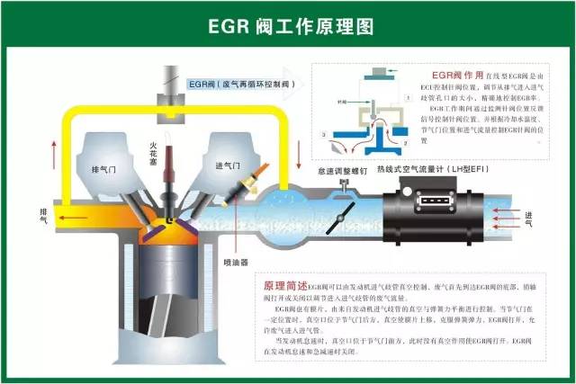 汽车跳舞什么原理_跳舞卡通图片